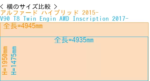 #アルファード ハイブリッド 2015- + V90 T8 Twin Engin AWD Inscription 2017-